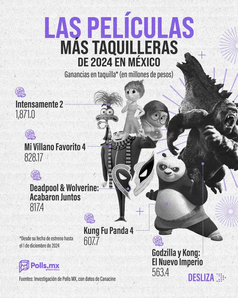 Películas taquilleras.