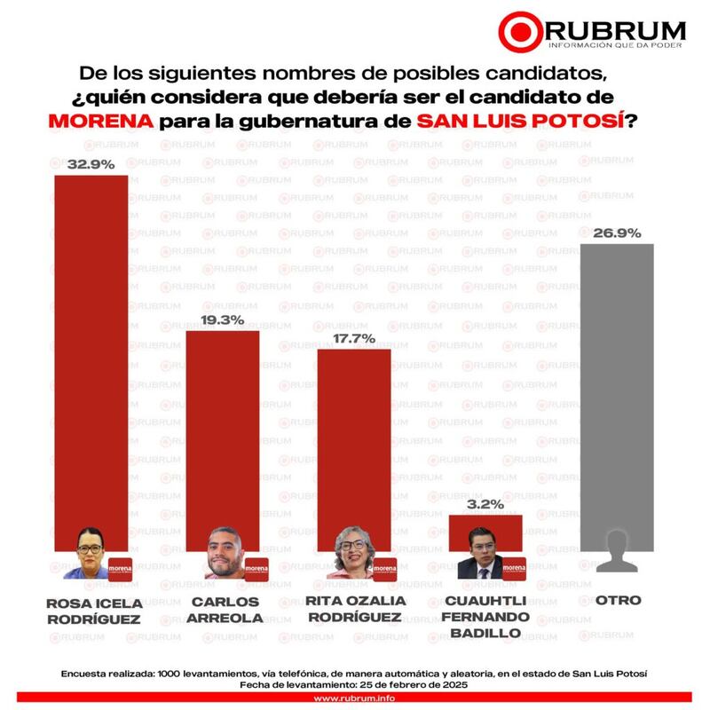 rubrum-morena-slp