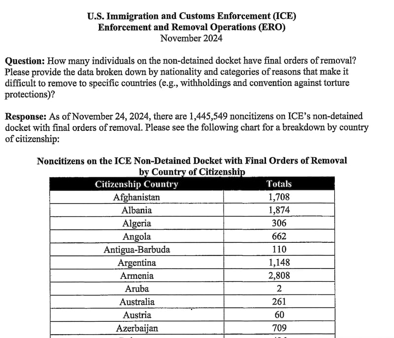 Lista de deportaciones